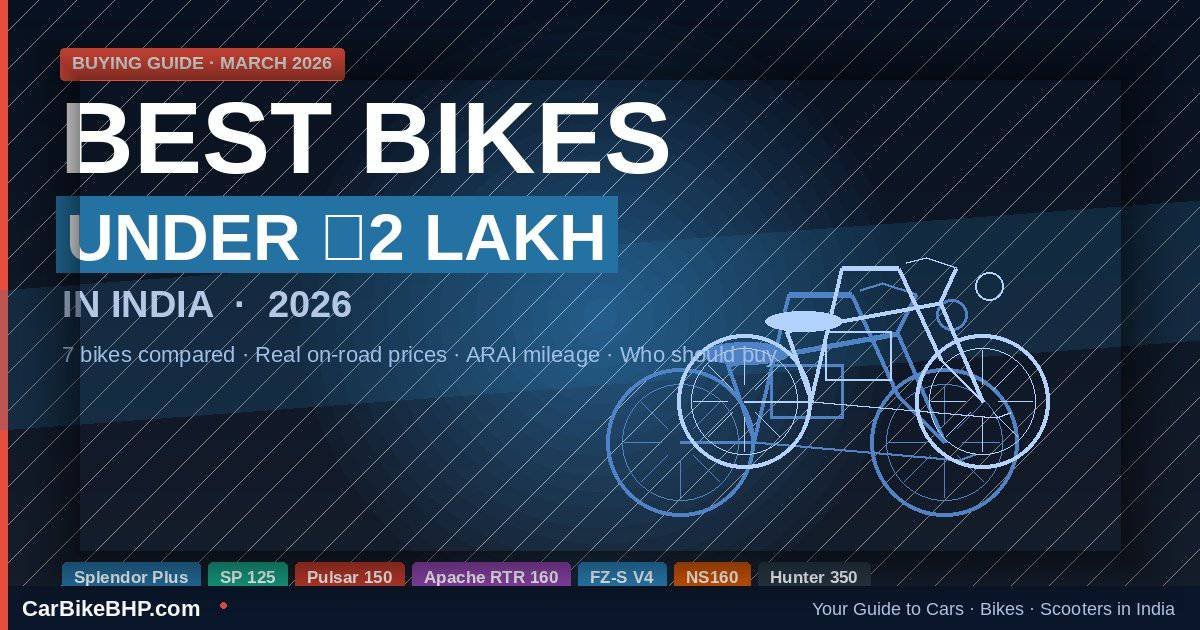 Best Bikes Under 2 Lakh in India 2026 — Top 7 Picks